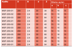 König İnce Masif Dilimleme Daire Testere Bıçakları