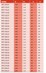 König Portatif Makinalar İçin Daire Testere Bıçakları