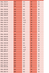 König Kanal Açma Daire Testere Bıçakları