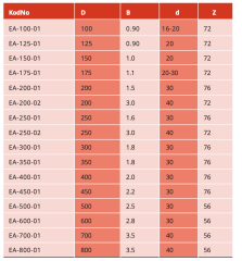 König Elmassız Ahşap Daire Testere Bıçakları