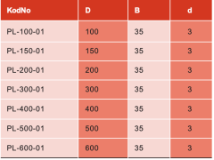 König Ahşap Planya Bıçakları