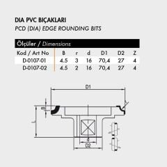 Netmak DIA PVC Bıçakları