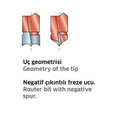 Freud Çift Talaş Dübel Yarım Delik Matkap Uçları 57,5 MM