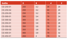 König Atlamalı Diş Ahşap Daire Testere Bıçakları
