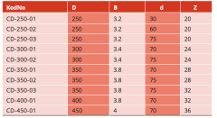 König Çoklu Dilme Ahşap Daire Testere Bıçakları