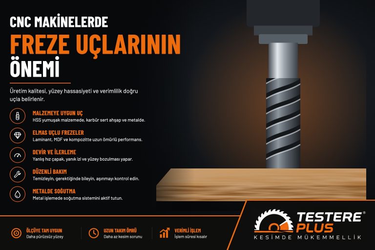 CNC Makinelerde Freze Uçlarının Önemi