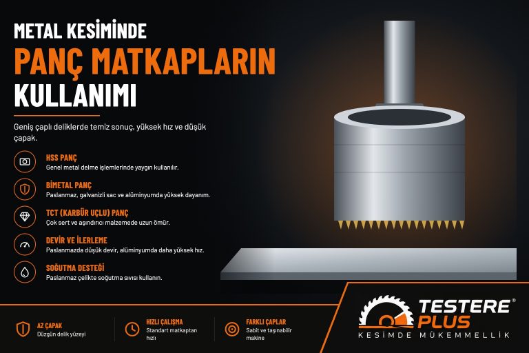 Metal Kesiminde Panç Matkapların Kullanımı
